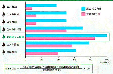 大気汚染